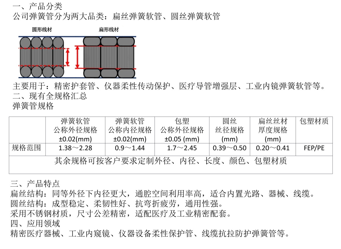 彈簧管網頁介紹-2.jpg